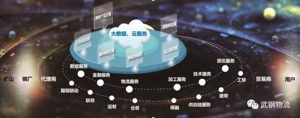 網絡技術服務賦能，武鋼物流融入歐冶，中國寶武產成品物流一體化加速落地