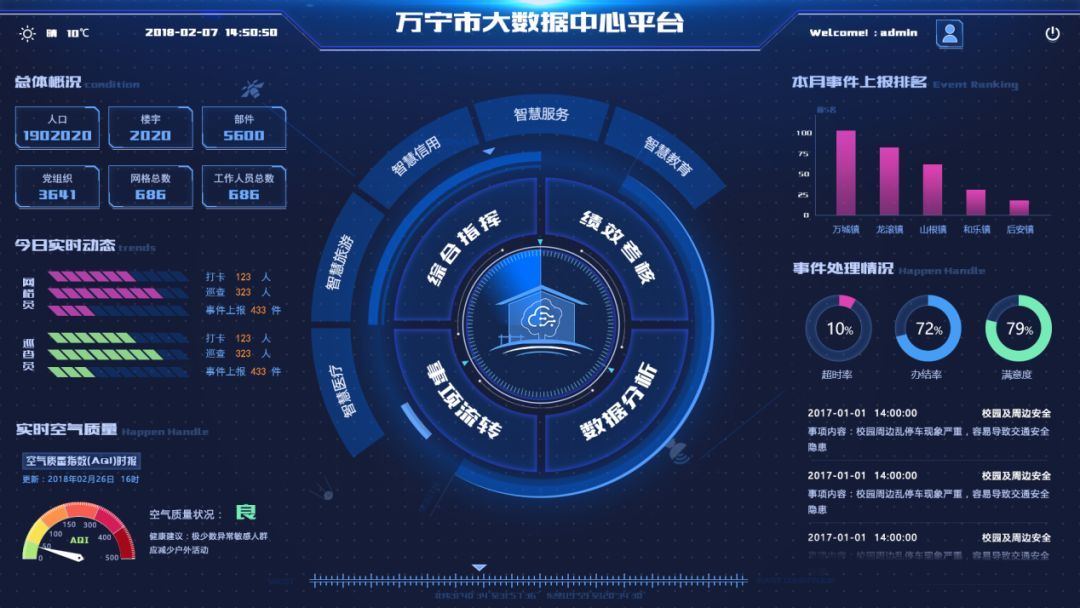 智慧城市新引擎 萬寧大數據中心項目穩步推進，筑牢數字基石