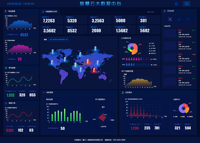 智慧中樞 科技感后臺管理系統賦能大數據可視化服務