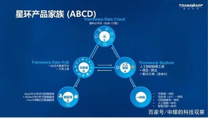 大數據3.0 開啟智能服務新時代
