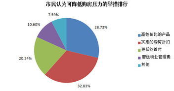 輕松搶百元紅包，敏捷集團輕松置業計劃全面啟動！
