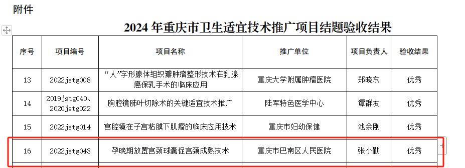 重慶醫(yī)科大學(xué)附屬巴南醫(yī)院重點(diǎn)適宜技術(shù)推廣項(xiàng)目以“優(yōu)秀”成績(jī)通過(guò)驗(yàn)收，樹(shù)立區(qū)域醫(yī)療服務(wù)示范標(biāo)桿